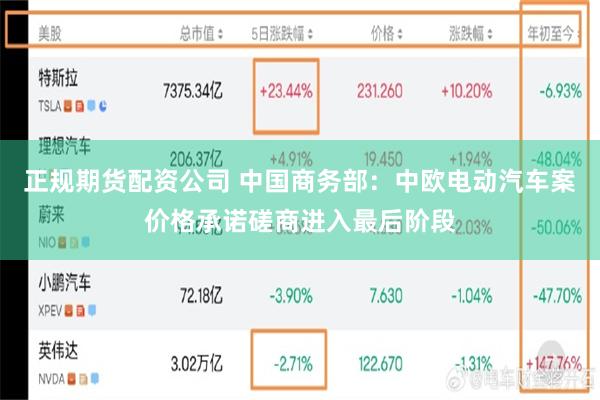 正规期货配资公司 中国商务部：中欧电动汽车案价格承诺磋商进入最后阶段