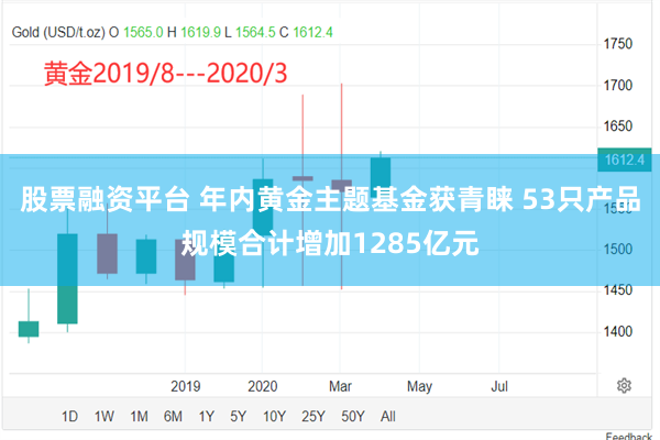 股票融资平台 年内黄金主题基金获青睐 53只产品规模合计增加1285亿元