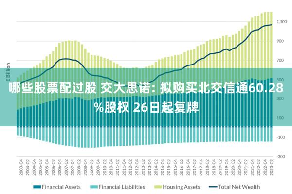 哪些股票配过股 交大思诺: 拟购买北交信通60.28%股权 26日起复牌