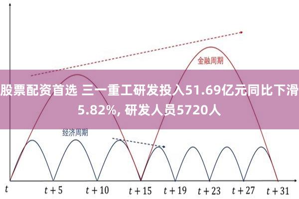 股票配资首选 三一重工研发投入51.69亿元同比下滑5.82%, 研发人员5720人