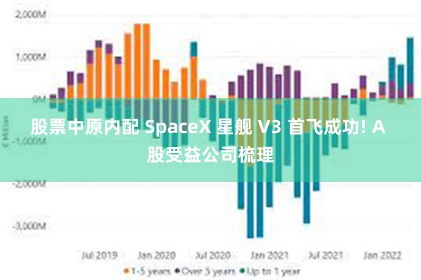 股票中原内配 SpaceX 星舰 V3 首飞成功! A 股受益公司梳理
