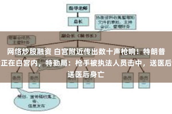 网络炒股融资 白宫附近传出数十声枪响！特朗普当时正在白宫内，特勤局：枪手被执法人员击中，送医后身亡