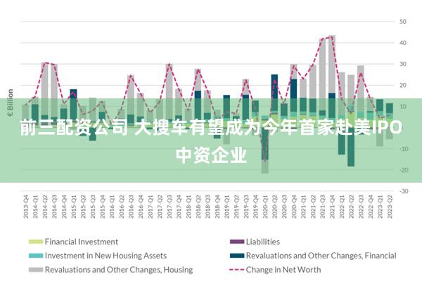 前三配资公司 大搜车有望成为今年首家赴美IPO中资企业