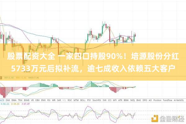 股票配资大全 一家四口持股90%!培源股份分红5733万元后拟补流,逾七成收入依赖五大客户