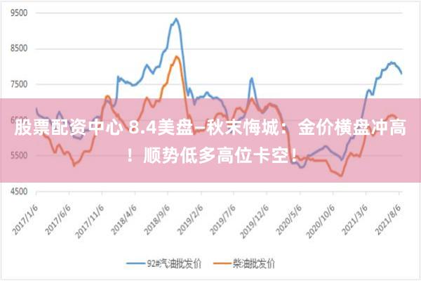股票配资中心 8.4美盘—秋末悔城：金价横盘冲高！顺势低多高位卡空！
