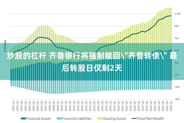 炒股的杠杆 齐鲁银行将强制赎回＂齐鲁转债＂ 最后转股日仅剩2天