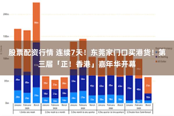 股票配资行情 连续7天！东莞家门口买港货！第三届「正！香港」嘉年华开幕
