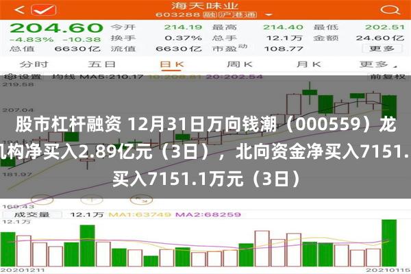 股市杠杆融资 12月31日万向钱潮（000559）龙虎榜数据：机构净买入2.89亿元（3日），北向资金净买入7151.1万元（3日）