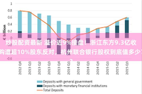 炒股配资最新 溢价近9%接盘！浙江东方9.3亿收购遭超10%股东反对，杭州联合银行股权到底值多少？