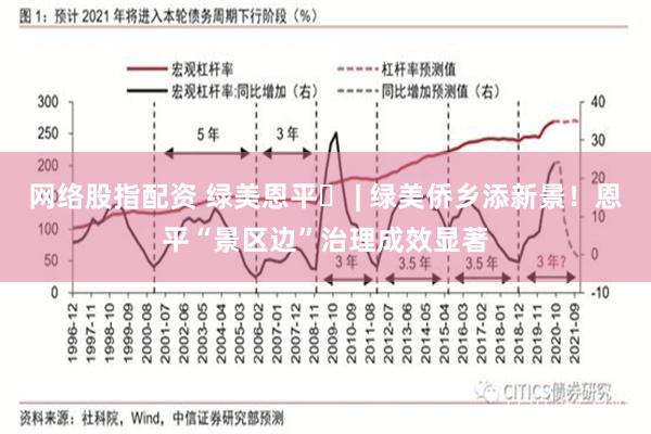 网络股指配资 绿美恩平㉜ | 绿美侨乡添新景！恩平“景区边”治理成效显著
