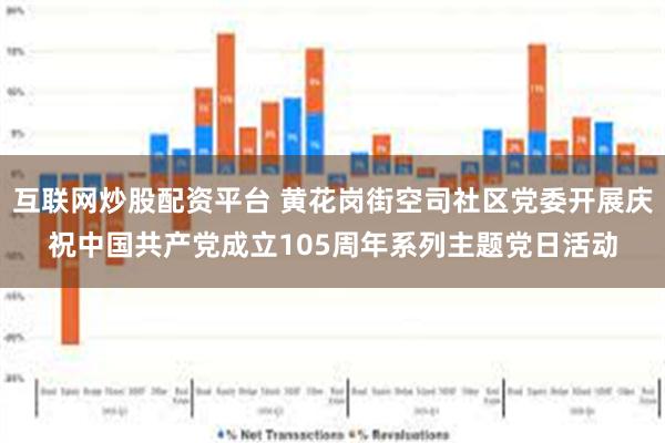 互联网炒股配资平台 黄花岗街空司社区党委开展庆祝中国共产党成立105周年系列主题党日活动