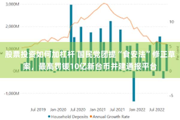 股票投资如何加杠杆 国民党团提“食安法”修正草案，最高罚锾10亿新台币并建通报平台