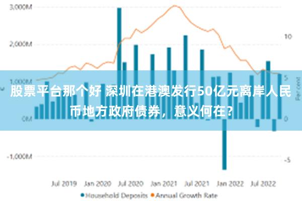 股票平台那个好 深圳在港澳发行50亿元离岸人民币地方政府债券，意义何在？