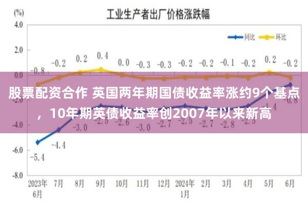 股票配资合作 英国两年期国债收益率涨约9个基点，10年期英债收益率创2007年以来新高