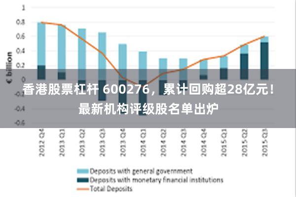 香港股票杠杆 600276，累计回购超28亿元！最新机构评级股名单出炉